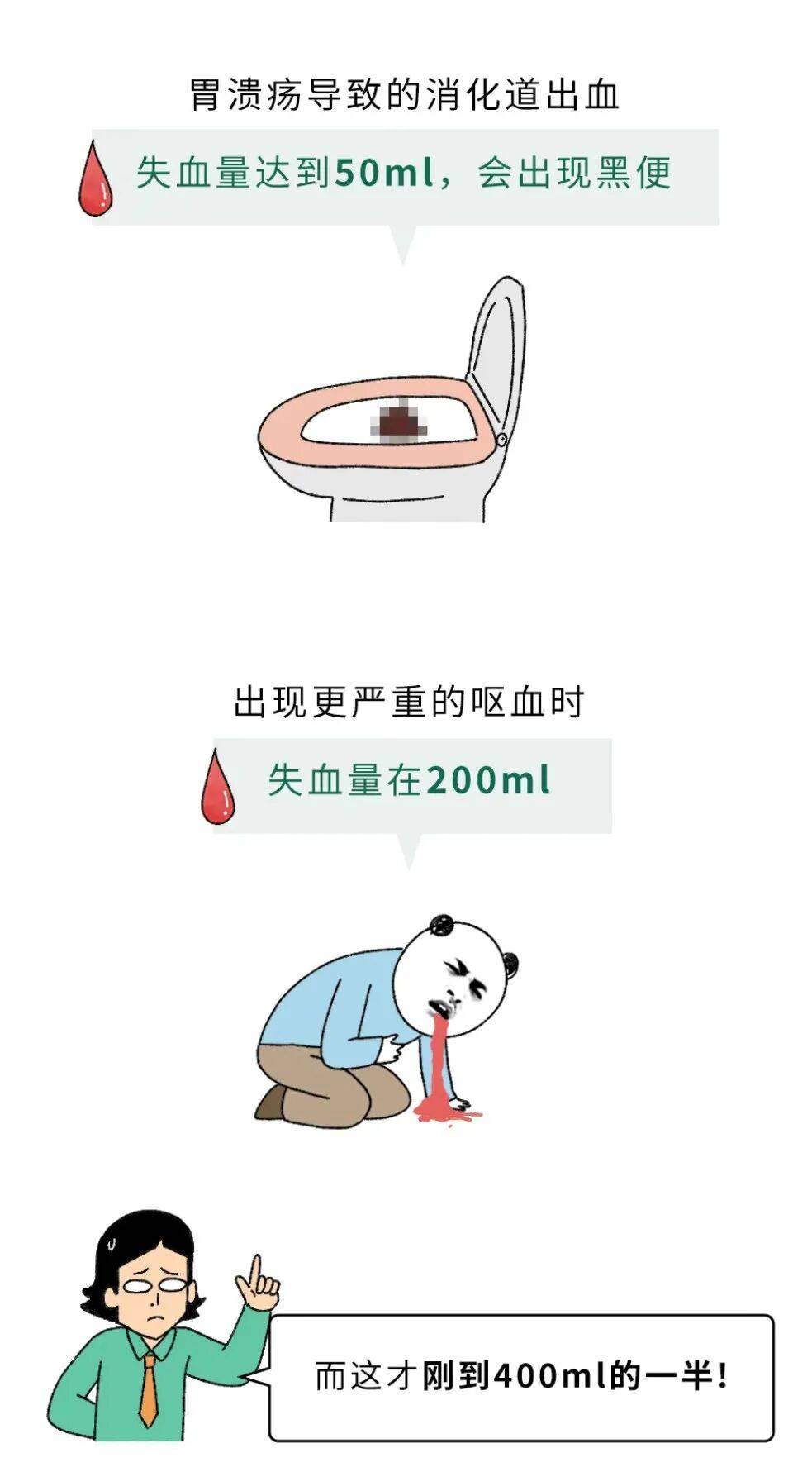 为什么献血400ml没事，失血400ml却很危险？