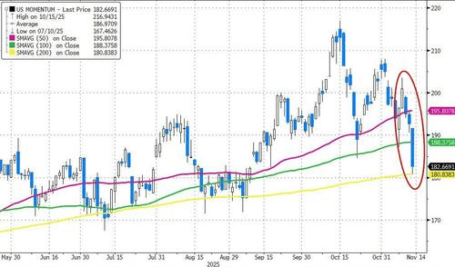 美股还会跌多久?历史数据看,大涨后抛售潮平均持续25个交易日,当前已经21天了