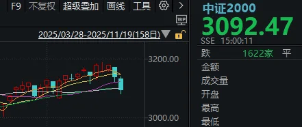 午后，A股止跌回升！明天凌晨这件事，很多人都在等