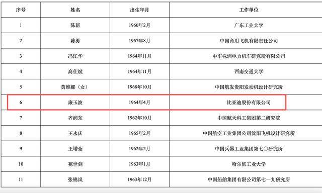 2025年两院院士增选结果揭晓！深圳新增三名院士