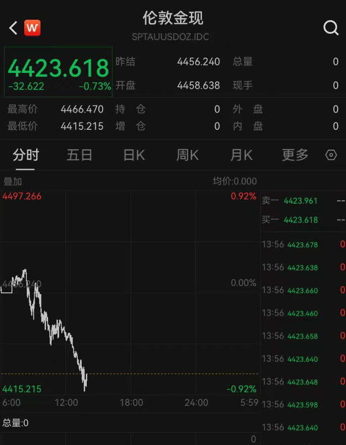 白银，大跌！