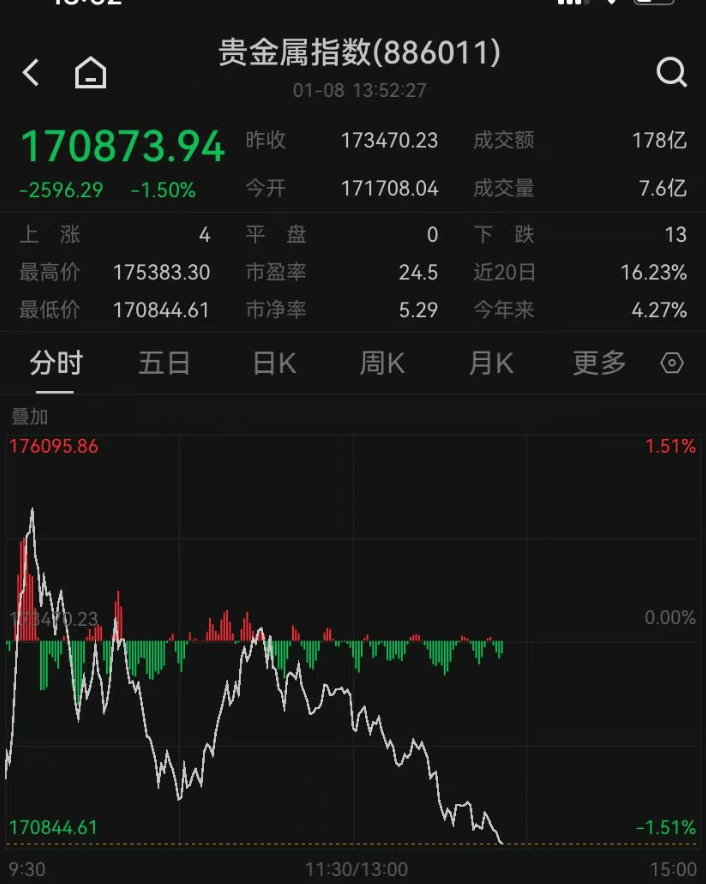 白银，大跌！