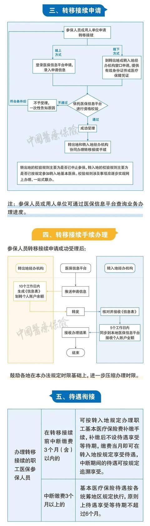 社保断缴过的有救了！新规下，这样处理