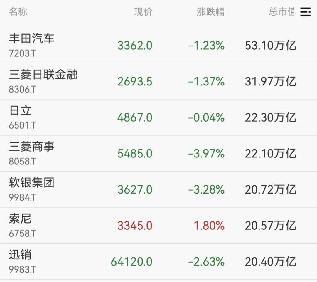 暴跌1500点！原油，直线大涨
