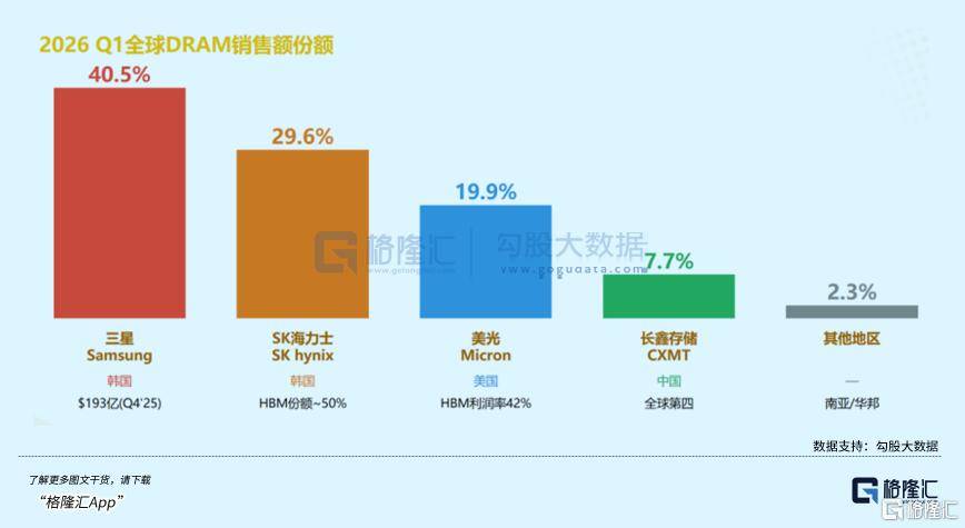 12天后，A股存储再无替身