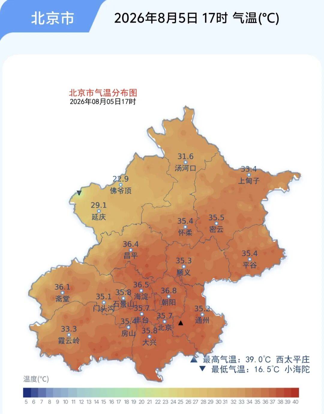 北京气温，创今夏新高！明天就立秋了，还要热多久？